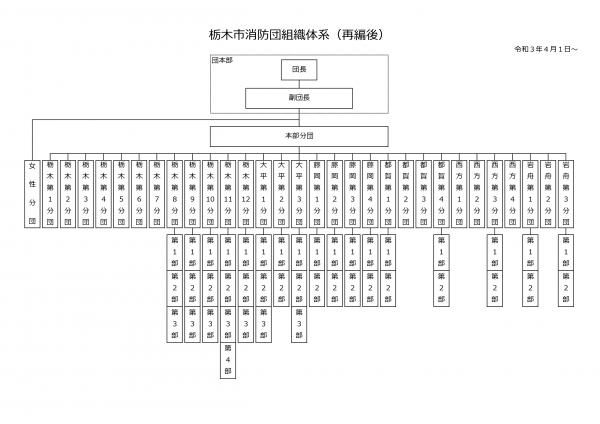 消防団組織図