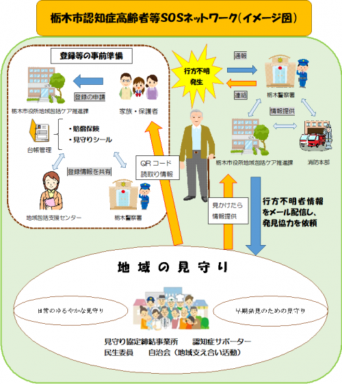 SOSネットワークイメージ図