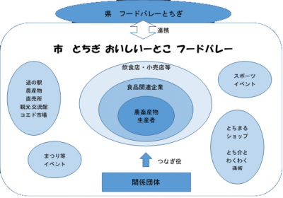 イメージ図