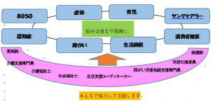 様々な専門職同士がつながっている絵