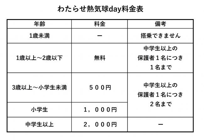 わたらせ熱気球day料金表