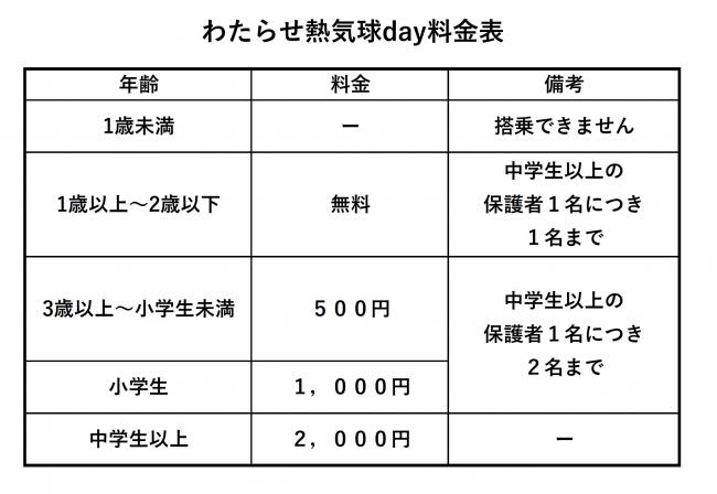 わたらせ熱気球day料金表