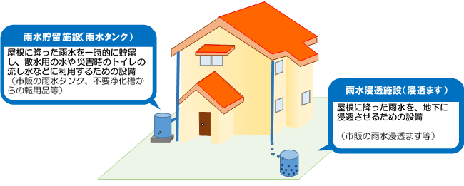 雨水対策施設イラスト