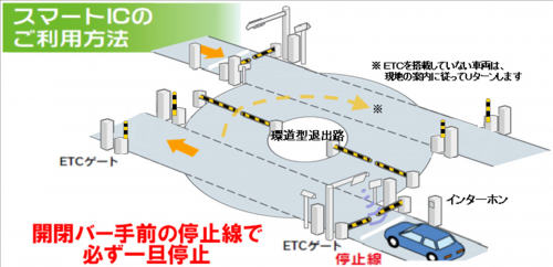 スマートIC利用方法