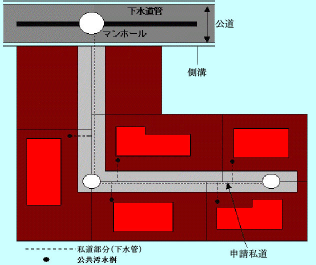 下水私道１