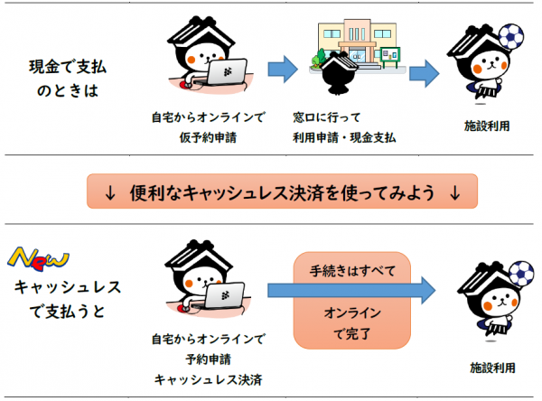 便利なキャッシュレスを使ってみませんか