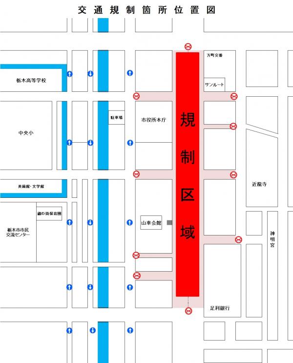 規制図