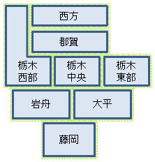 各地域会議区域図