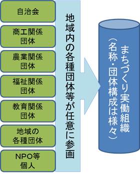 実働組織イメージ