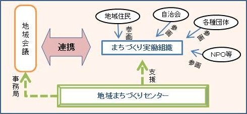 センター役割イメージ