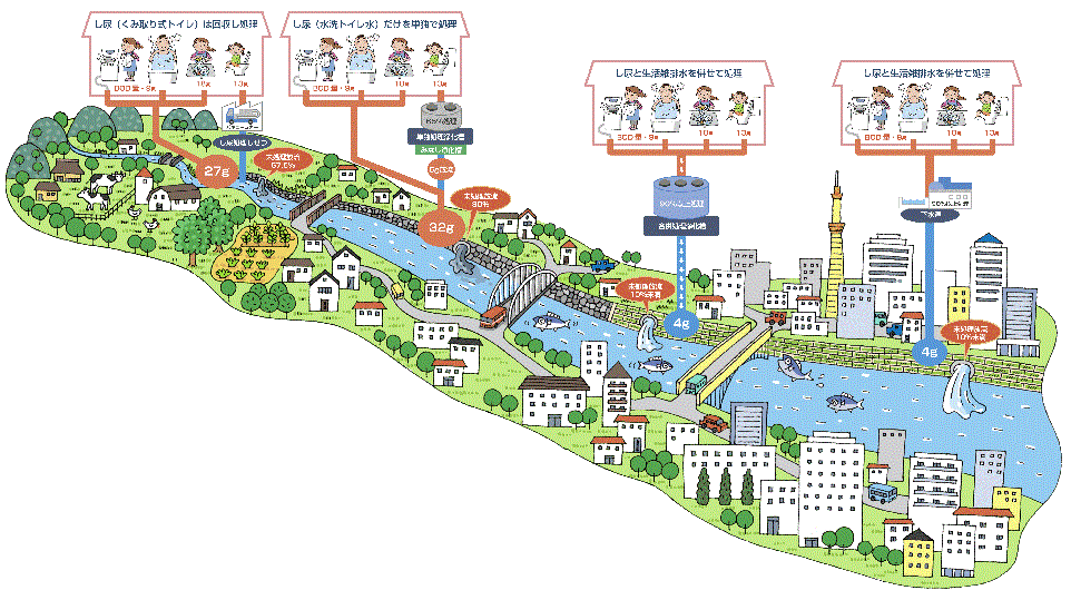 水質汚濁比較図