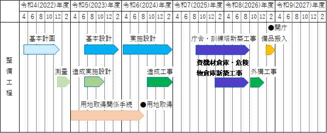 変更前スケジュール