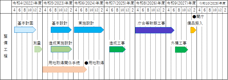 変更後スケジュール