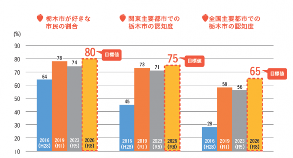 目標
