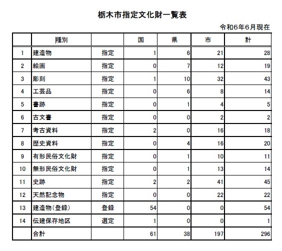 一覧表