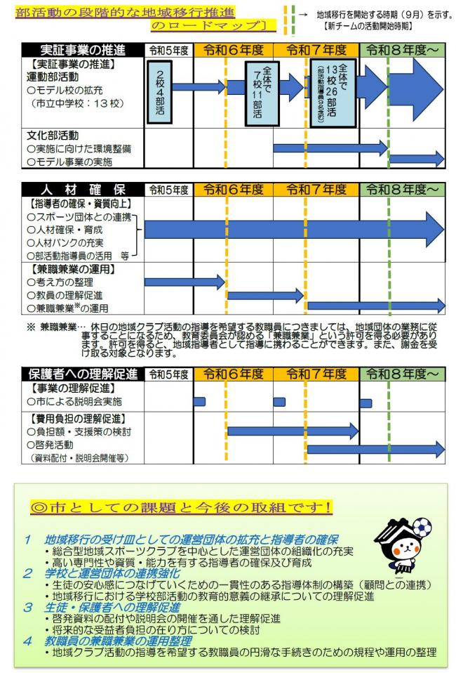 ロードマップ