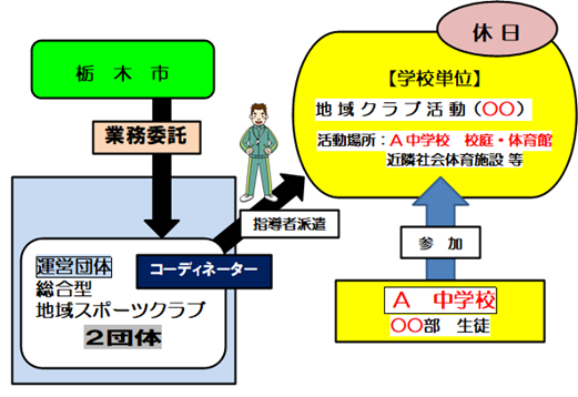 全体図