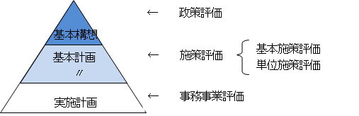 構成
