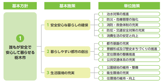 施策の体系