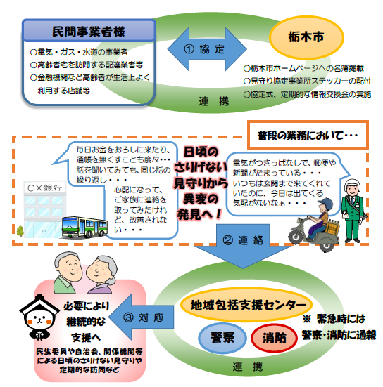 見守り事業概要