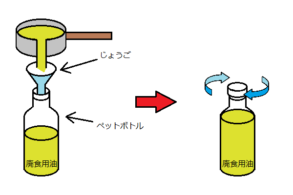 廃食用油イラスト