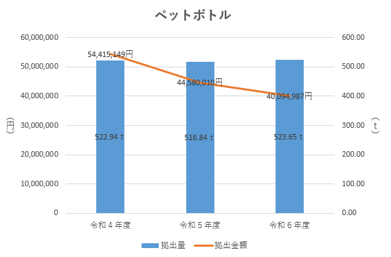 ペットボトル