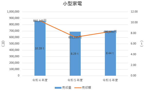 小型家電