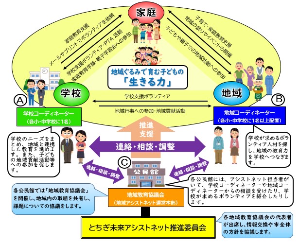 アシストネットしくみ図