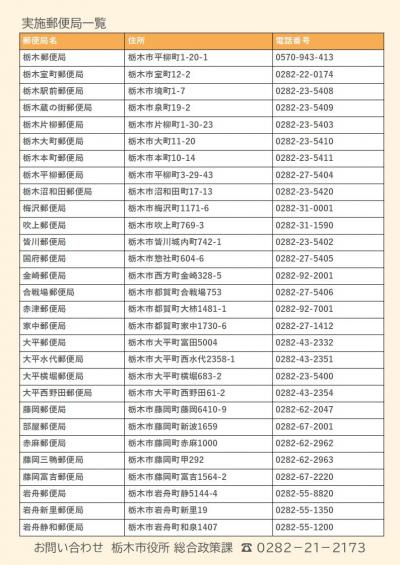 郵便局マイナンバーカード申請チラシ（裏）