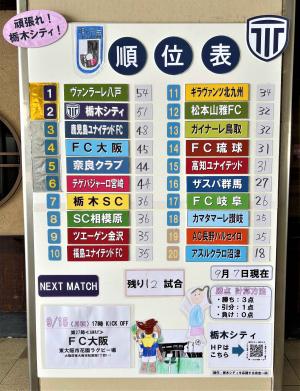 順位表ボード
