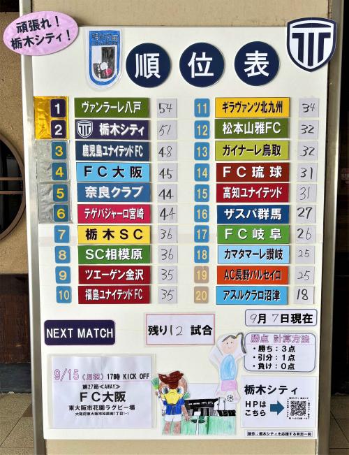 順位表