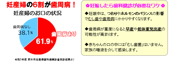 妊娠４