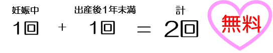 妊娠１