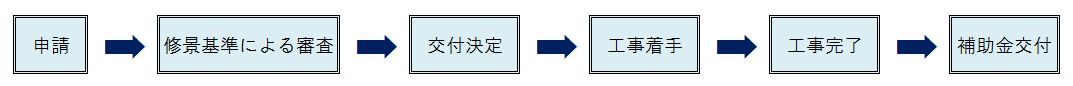 手続きの流れ（修景補助）