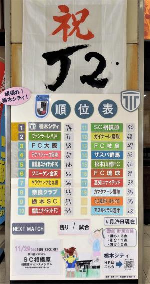 栃木シティ順位表