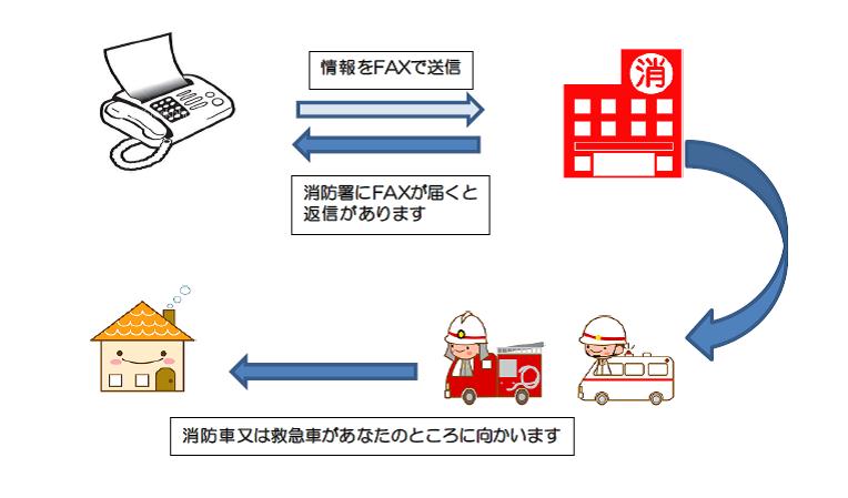 fax119の画像