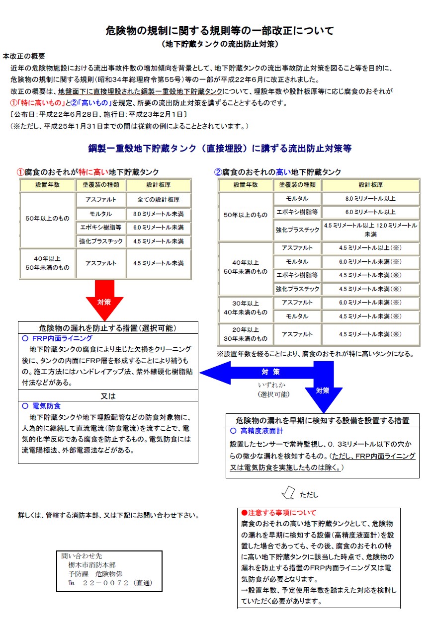 危険物規制01