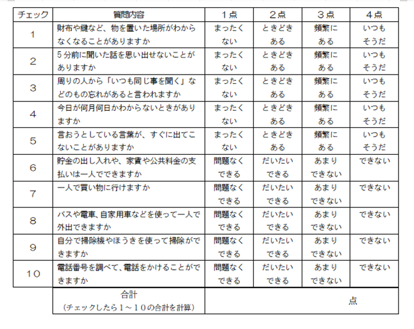 認知症チェックリスト