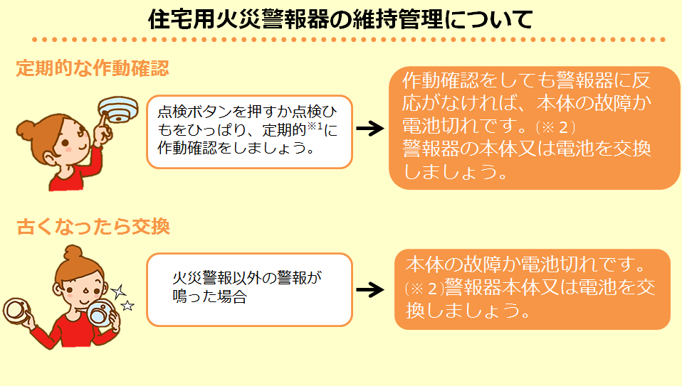 住宅用火災警報器を点検・設置しましょうの画像２