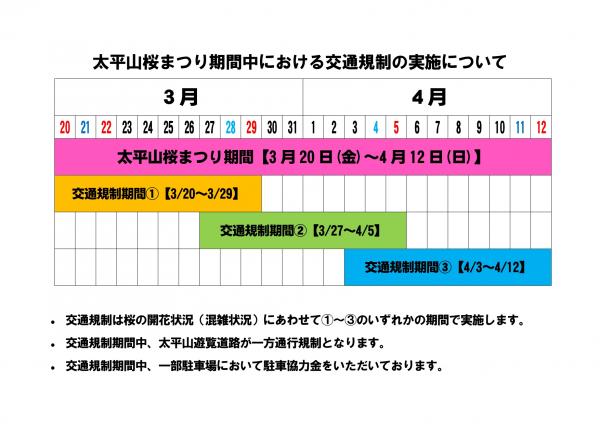 交通規制期間について