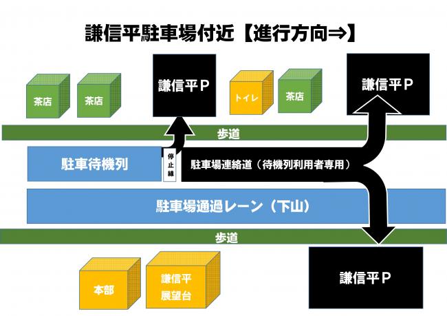 謙信平駐車場付近
