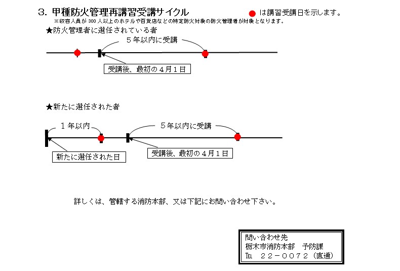 甲種防火管理再講習受講サイクル