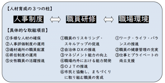 人材育成の3つの柱