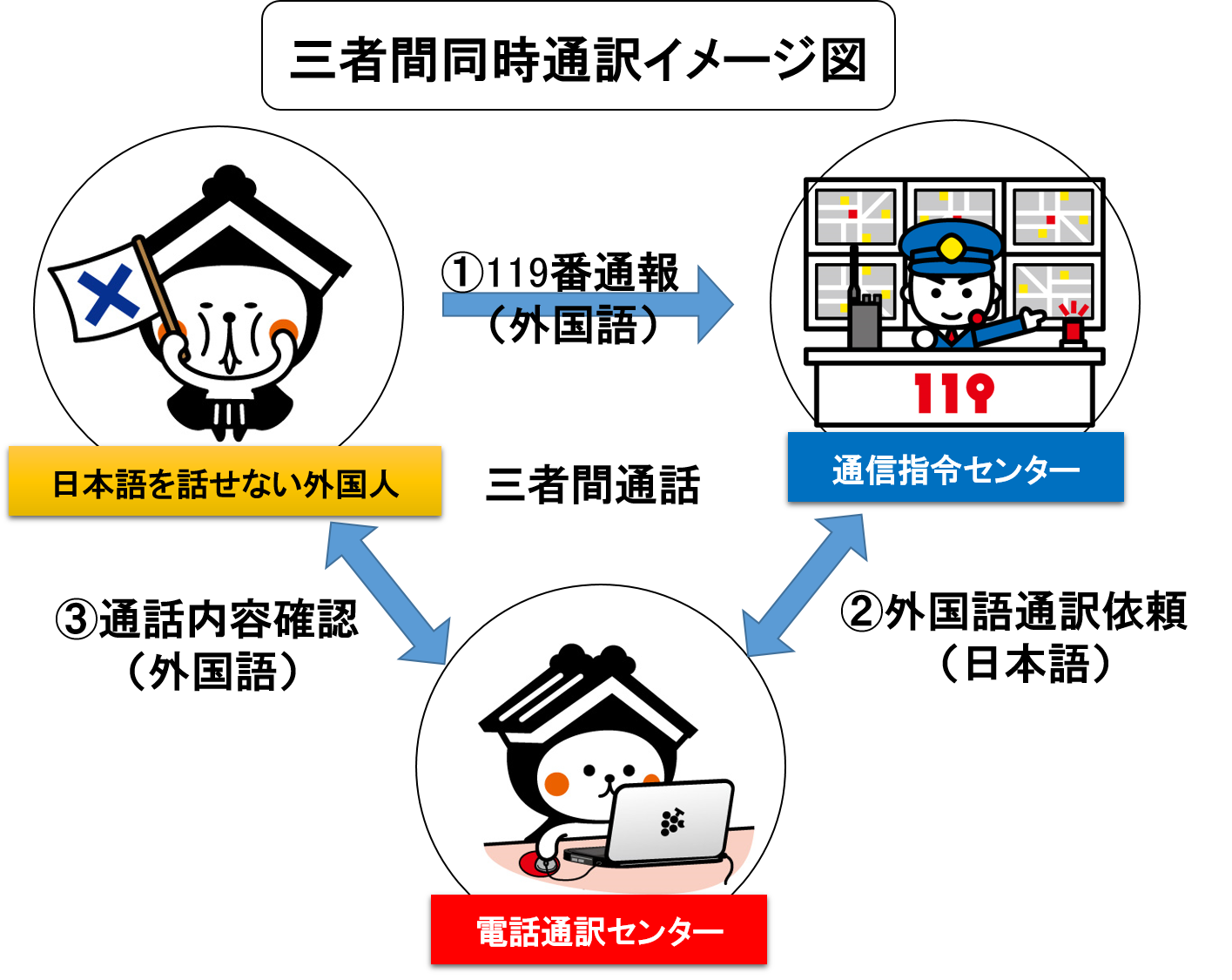 三者間同時通訳イメージ