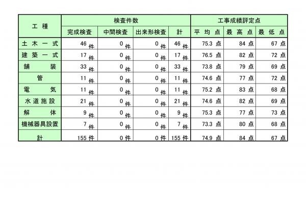 表