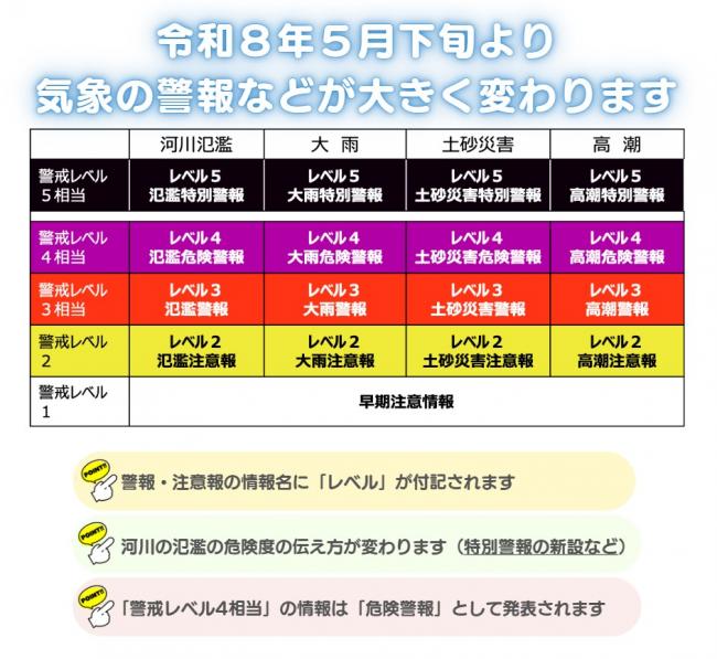新たな防災情報