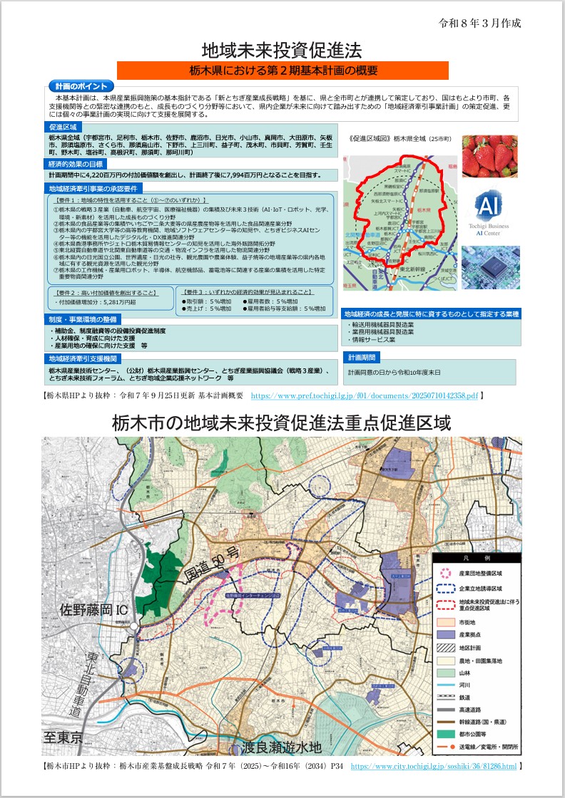 地域未来投資促進法