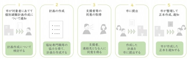 モデル図
