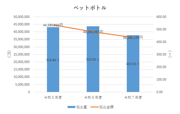 ペットボトル