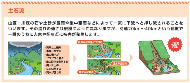 「土石流」の場合      山鳴りがする     雨が降り続いているのに川の水位が下がる     急に川の流れが濁り流木が混ざっている